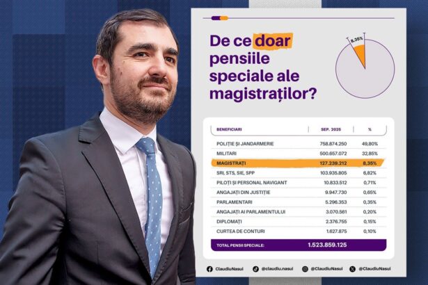 claudiu nasui a depus proiect pentru desfiintarea pensiilor speciale ale primarilor sa eliminam riscul ca vor intra in vigoare prin ccr 69008028e14ff