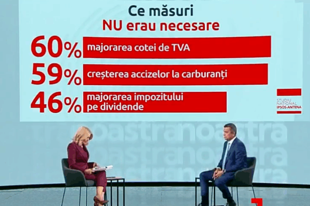 grindeanu il ataca pe bolojan cu arma preferata a lui nicusor dan nu era nevoie de cresterea tva 68ffba22dece1