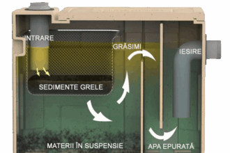 separatorul de grasimi sub chiuveta sfaturi de la profesionisti pentru instalare si intretinere 68f8e32b2e35e