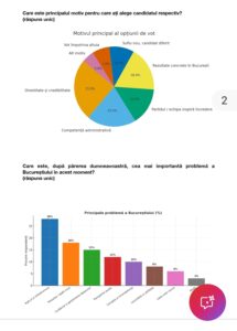Sondaj ICSCB - „Drulă conduce, dar Anca Alexandrescu îi suflă în ceafă! AUR urcă la 41% la nivel național” 3 Screenshot 20251106 114508 Adobe Acrobat 1