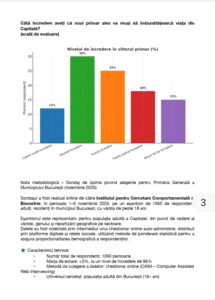 Sondaj ICSCB - „Drulă conduce, dar Anca Alexandrescu îi suflă în ceafă! AUR urcă la 41% la nivel național” 4 Screenshot 20251106 114521 Adobe Acrobat 1