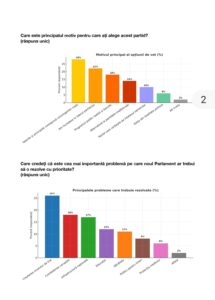 Sondaj ICSCB - „Drulă conduce, dar Anca Alexandrescu îi suflă în ceafă! AUR urcă la 41% la nivel național” 7 Screenshot 20251106 114647 Adobe Acrobat 1