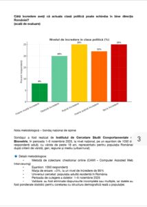 Sondaj ICSCB - „Drulă conduce, dar Anca Alexandrescu îi suflă în ceafă! AUR urcă la 41% la nivel național” 8 Screenshot 20251106 114700 Adobe Acrobat 1