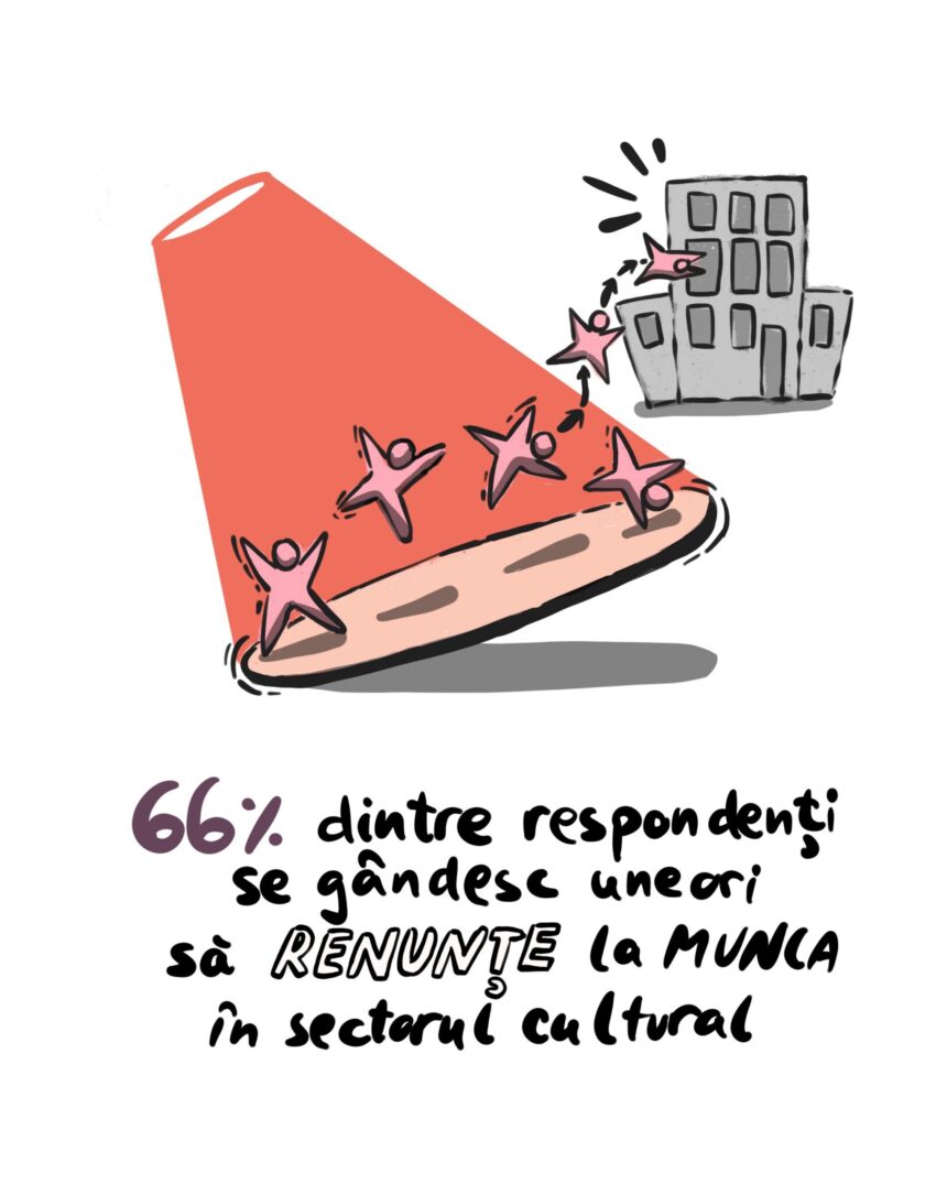 cum declini artistic precaritate 691dbe3fa2fc5