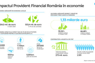 provident contributie in crestere in economia romaniei 690ca05a17ad7
