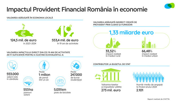 provident contributie in crestere in economia romaniei 690ca05a17ad7