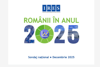 Grafic sondaj IRES despre direcția României, anularea alegerilor și intenția de vot, cu accent pe neîncrederea publică și ascensiunea AUR