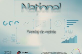 Grafic sondaj CURS decembrie 2025 privind direcția României, intenția de vot și percepția asupra economiei