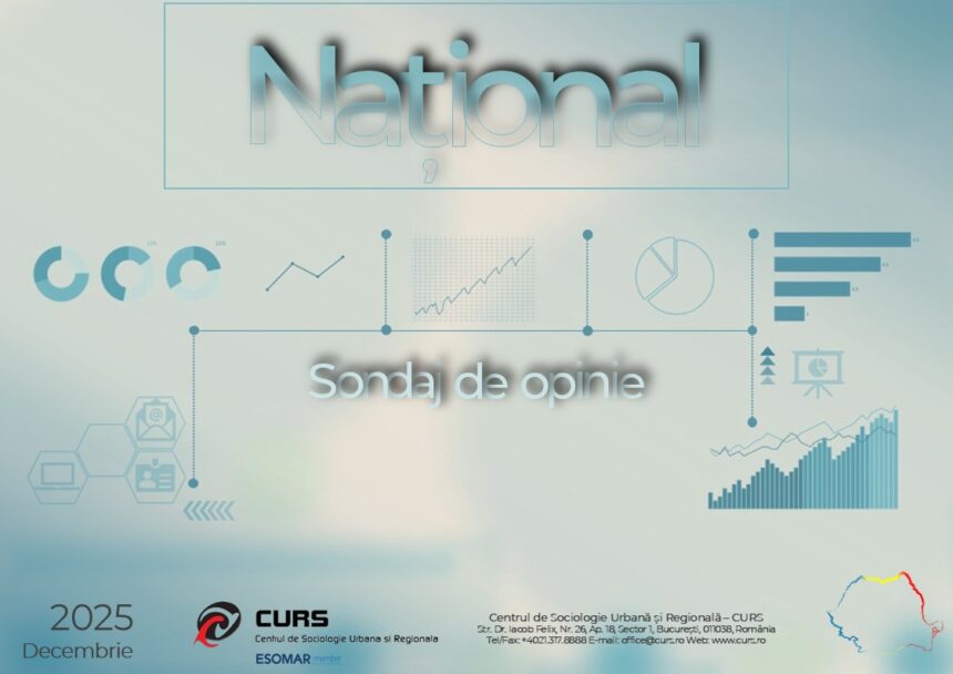 Grafic sondaj CURS decembrie 2025 privind direcția României, intenția de vot și percepția asupra economiei