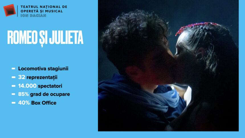 teatrul national de opereta incheie 2025 cu rezultate de top si planuri ambitioase pentru viitor 6942c7437459a