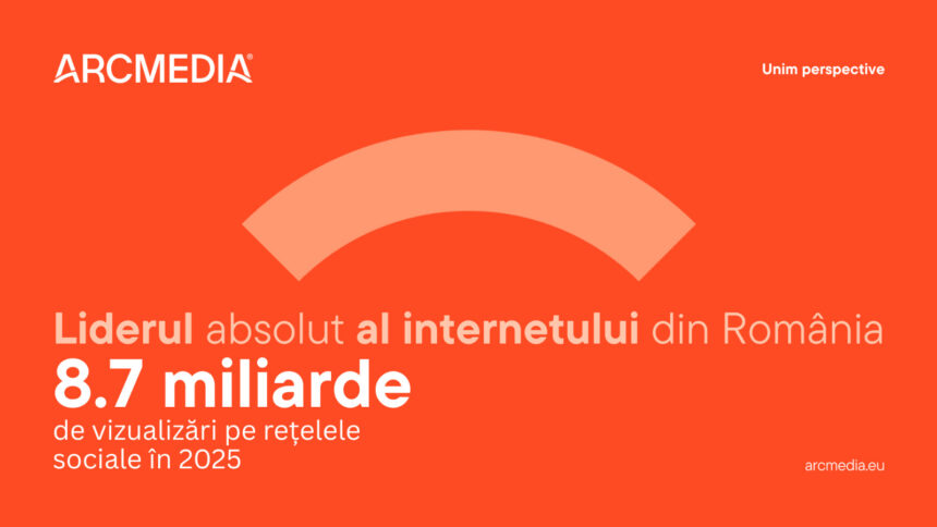 arcmedia liderul absolut al internetului din romania peste 8 7 miliarde de vizualizari pe retelele sociale in 2025 6977a0bf994ed