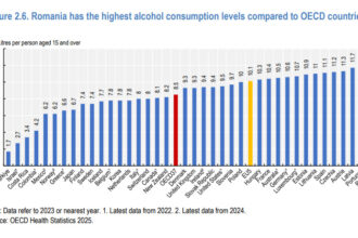 romania tara cu cel mai mare consum de alcool cu o rata foarte mare a fumatului si a mortalitatii evitabile raport ocde 6969e8633f490
