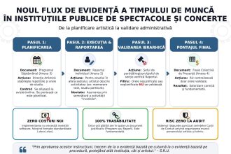 cand aud de cultura imi vine sa scot pistolul lumea artistica da de pereti cu ministrul culturii dupa ce a decis pontarea la 8 ore a actului artistic 698735b8d3f97
