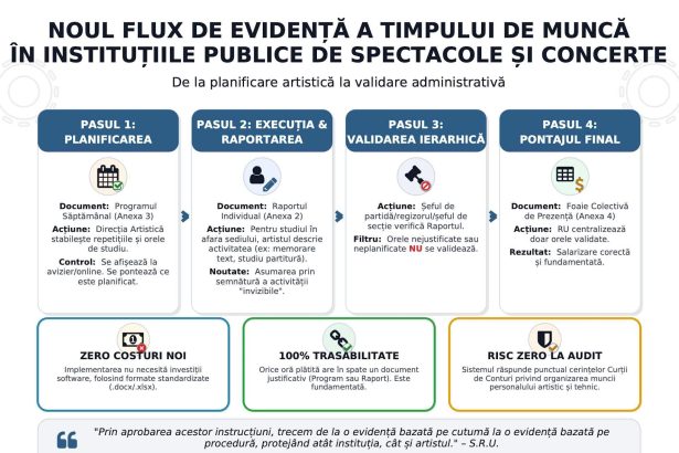 cand aud de cultura imi vine sa scot pistolul lumea artistica da de pereti cu ministrul culturii dupa ce a decis pontarea la 8 ore a actului artistic 698735b8d3f97