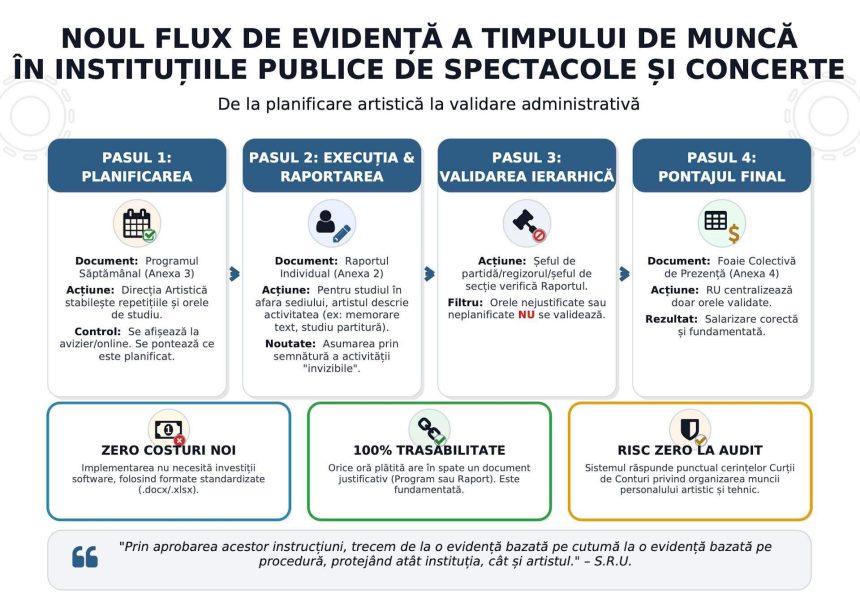 cand aud de cultura imi vine sa scot pistolul lumea artistica da de pereti cu ministrul culturii dupa ce a decis pontarea la 8 ore a actului artistic 698735b8d3f97
