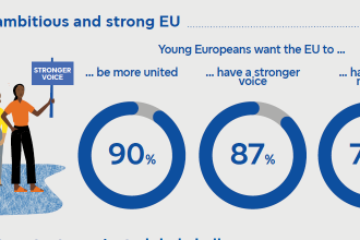 eurobarometru frica de razboi si atacuri cibernetice alimenteaza sprijinul pentru o ue mai puternica 698304adcde0c