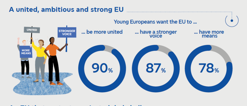 eurobarometru frica de razboi si atacuri cibernetice alimenteaza sprijinul pentru o ue mai puternica 698304adcde0c