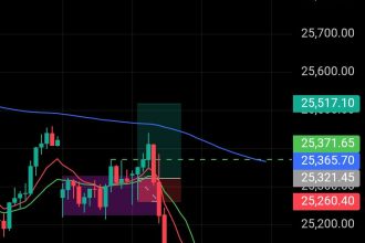actiunile scad pe masura ce razboiul din orientul mijlociu alimenteaza temerile legate de inflatie 69a65de84698d