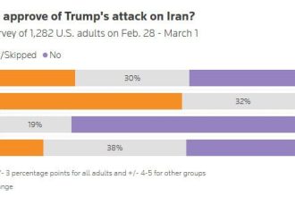 doar 25 dintre americani sustin loviturile sua asupra iranului 69a4a8b643db1