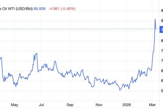pretul petrolului scade brusc dupa anuntul lui trump ce declarase liderul sua la un post de televiziune iar israelul contrazice 69af2b8c24deb