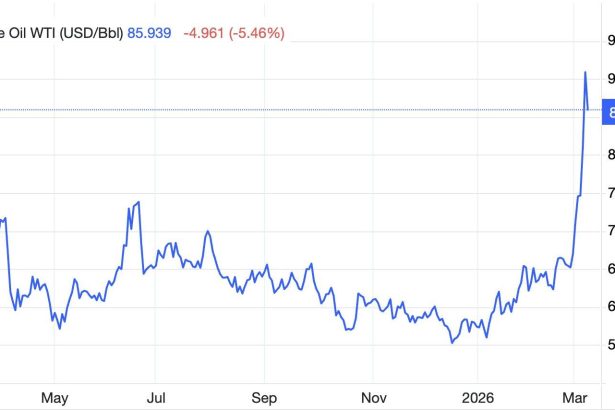 pretul petrolului scade brusc dupa anuntul lui trump ce declarase liderul sua la un post de televiziune iar israelul contrazice 69af2b8c24deb