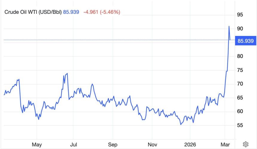 pretul petrolului scade brusc dupa anuntul lui trump ce declarase liderul sua la un post de televiziune iar israelul contrazice 69af2b8c24deb