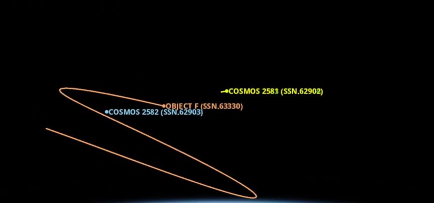 rusia testeaza manevre orbitale avansate dupa apropierea la 3 metri intre doi sateliti cosmos 6a0194204cbd1